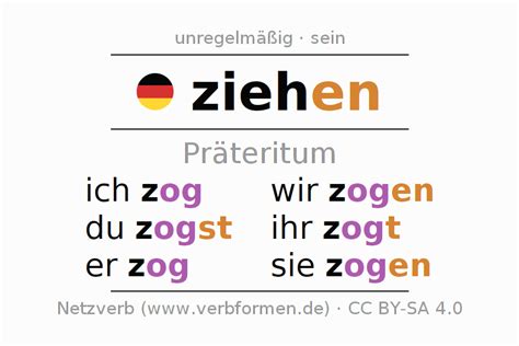 ziehen präteritum|ziehen verbe.